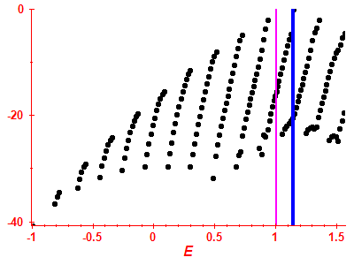Strength function log